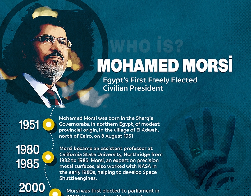Muhammed-Mursi-Mohamed-Morsi-