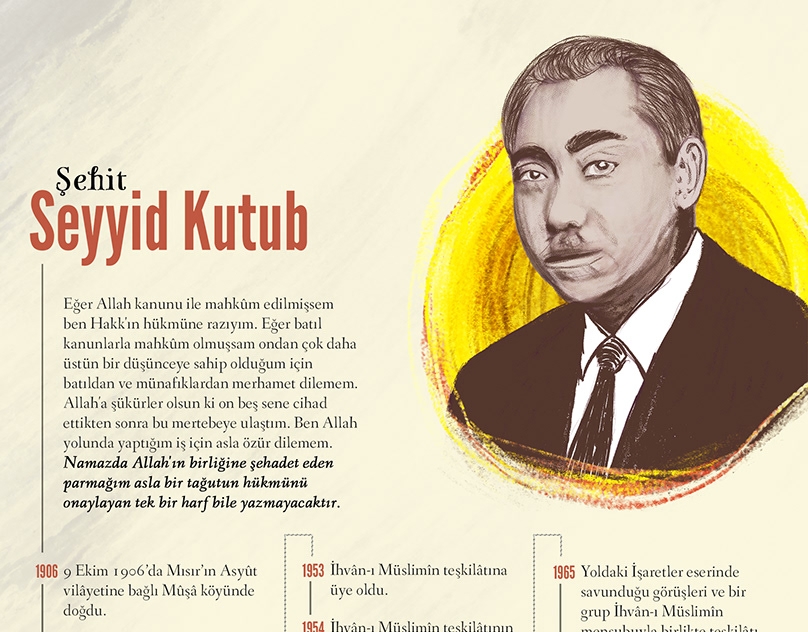 Sehit-Seyyid-Kutub-1906-1966