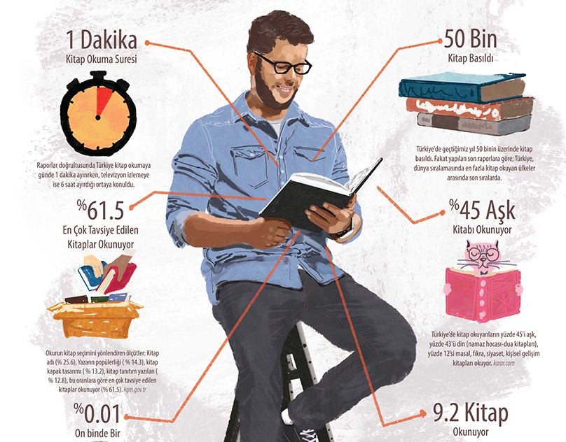 UElkemizde-Kitap-Okuma-Kueltuerue-nfografik